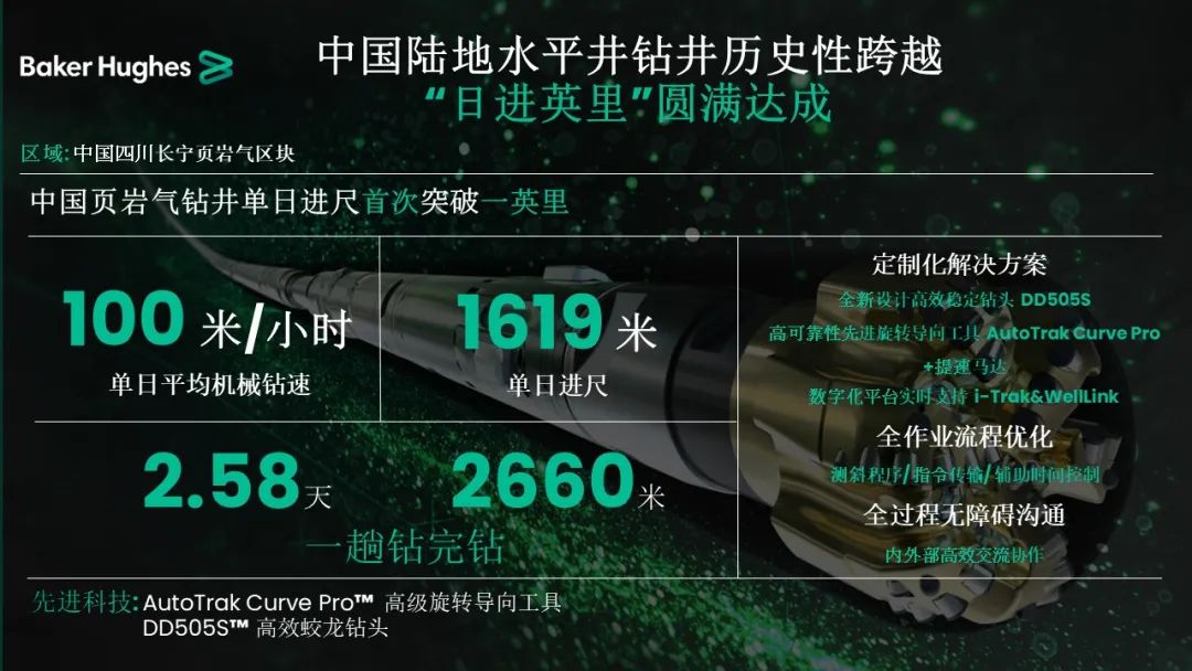 貝克休斯助力鉆井提速，創(chuàng)造新歷史